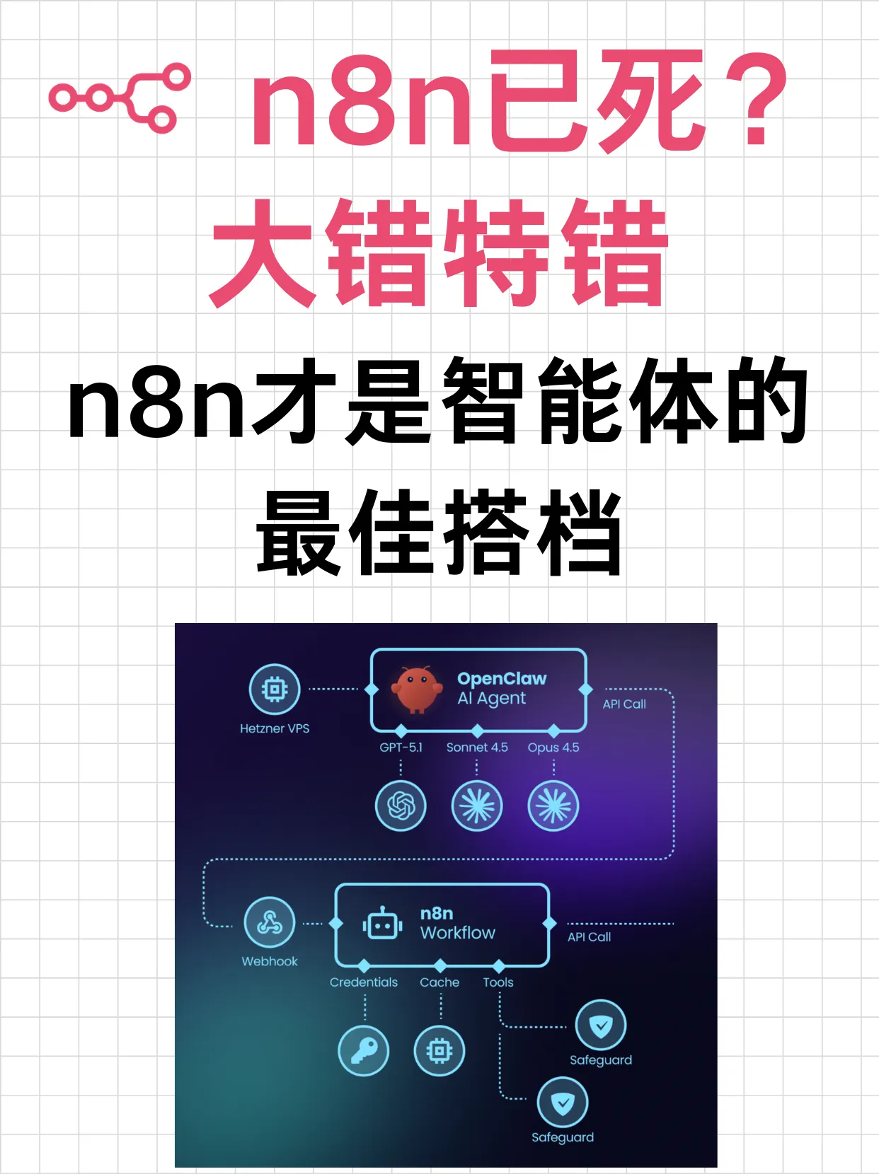 用Claude Code自动编排n8n工作流，告别手搓。封面