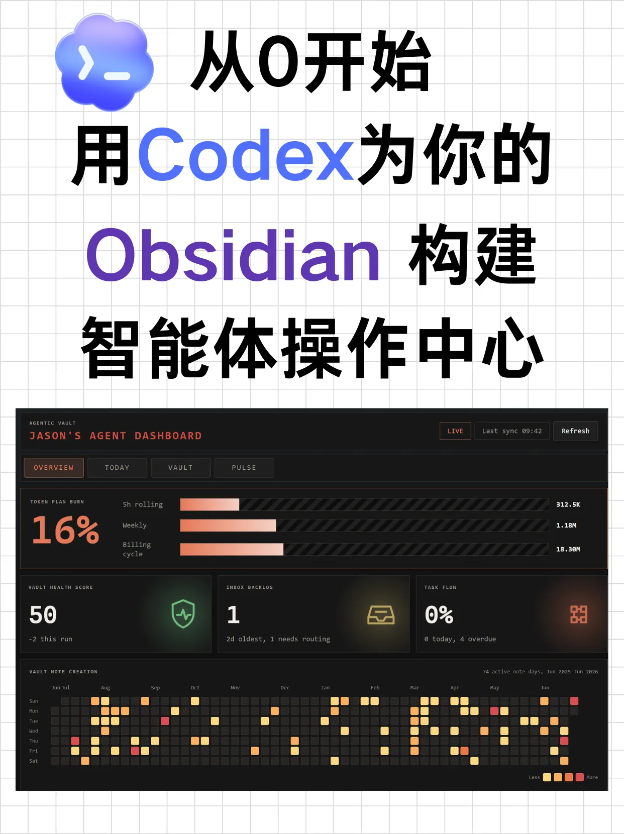 用Codex为Obsidian搭建AgentDashboard智能体操作中心封面