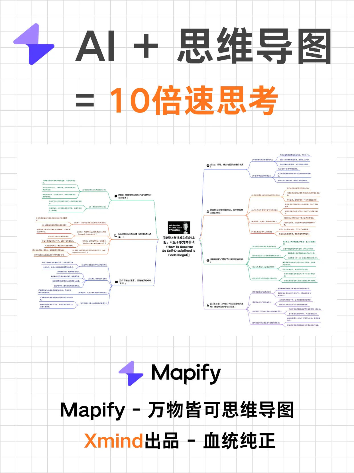 「万物皆可思维导图」：AI时代的思维导图 - Mapify深度体验