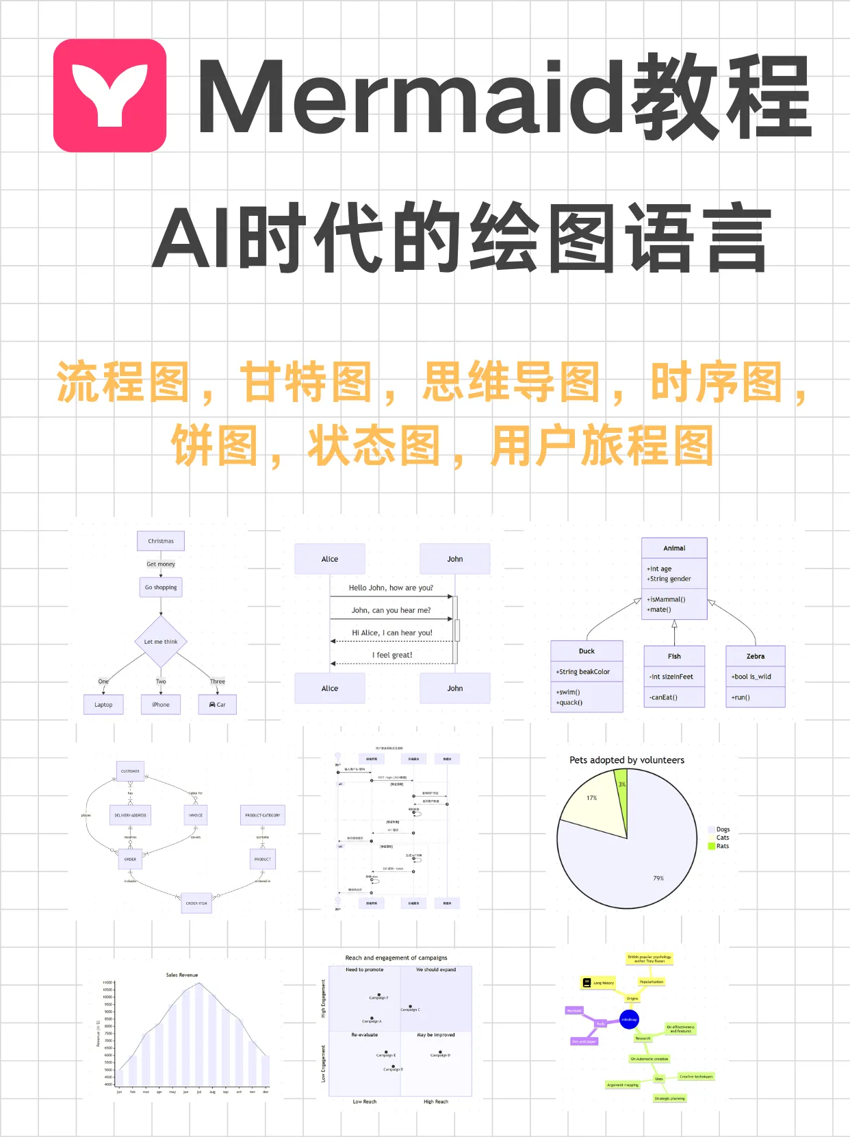AI时代的图表语言！Mermaid 新手入门教程：让你用文本秒生流程图、甘特图，思维导图……封面