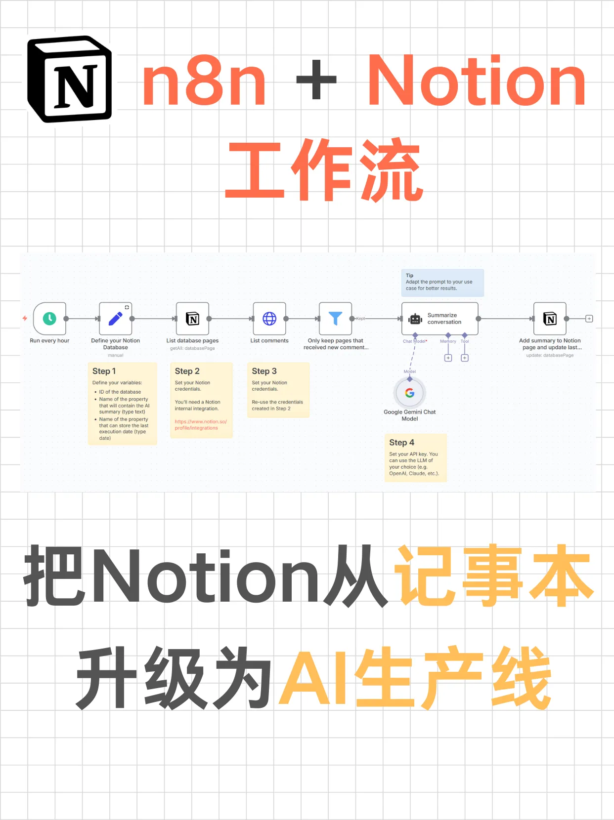 用N8N把Notion升级成AI生产线 | n8n自动化工作流全流程教学
