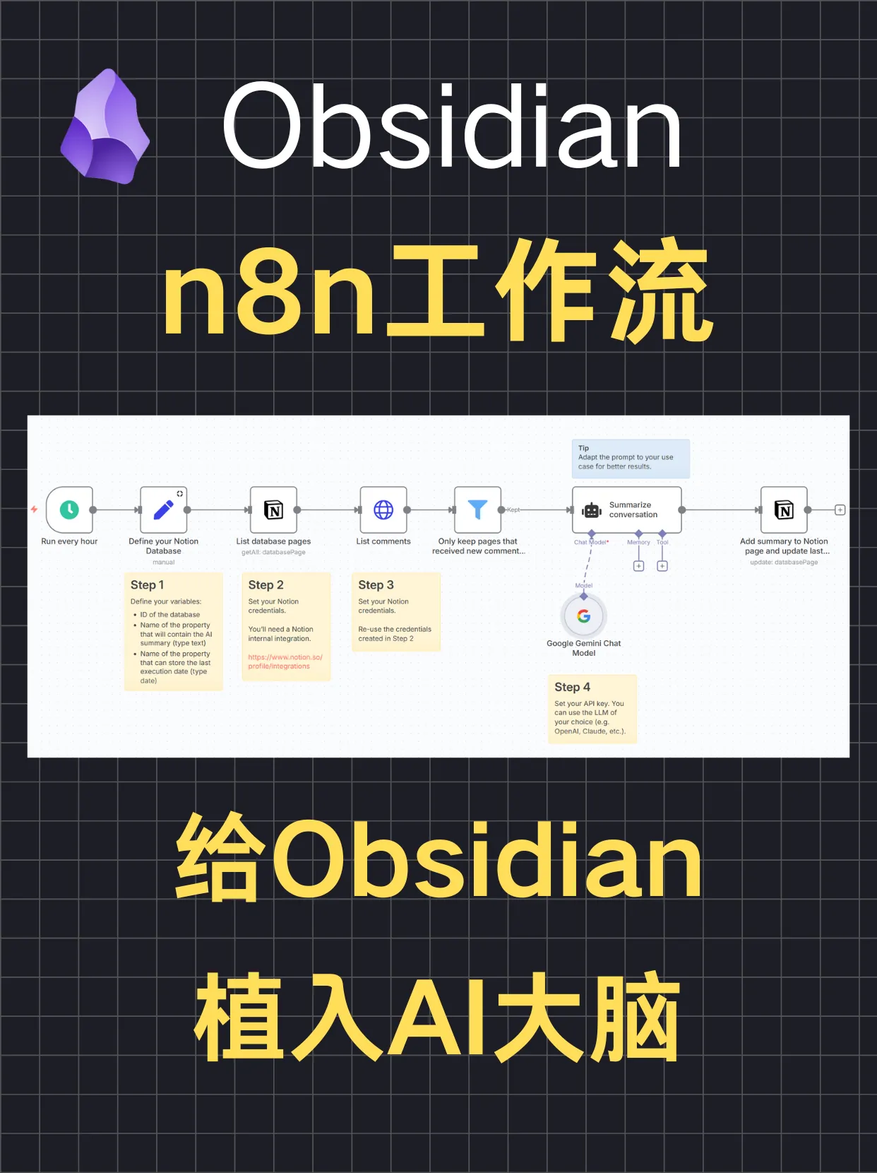 用N8N给你的Obsidian植入AI大脑，将你的知识库打造成真正的 AI 神器