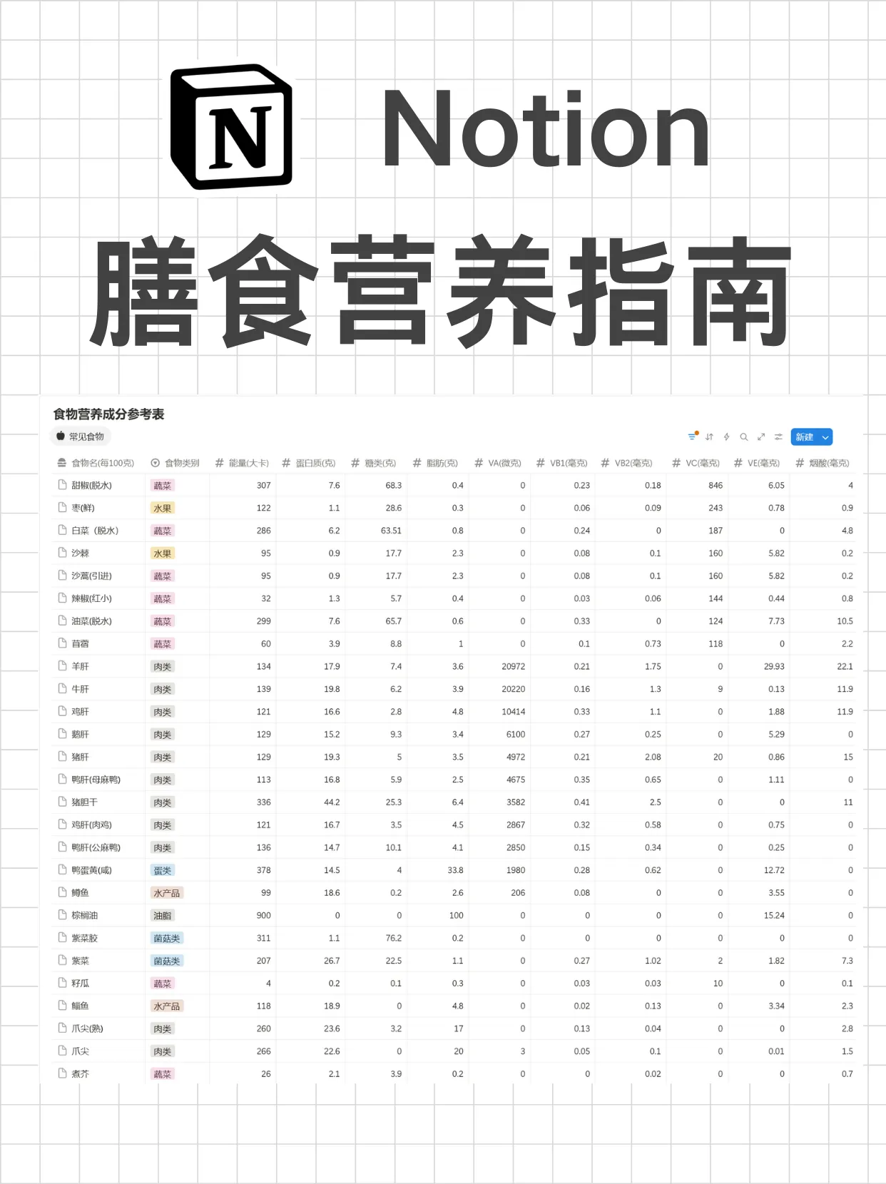 Notion膳食营养指南：一键查询食物热量和营养成分封面