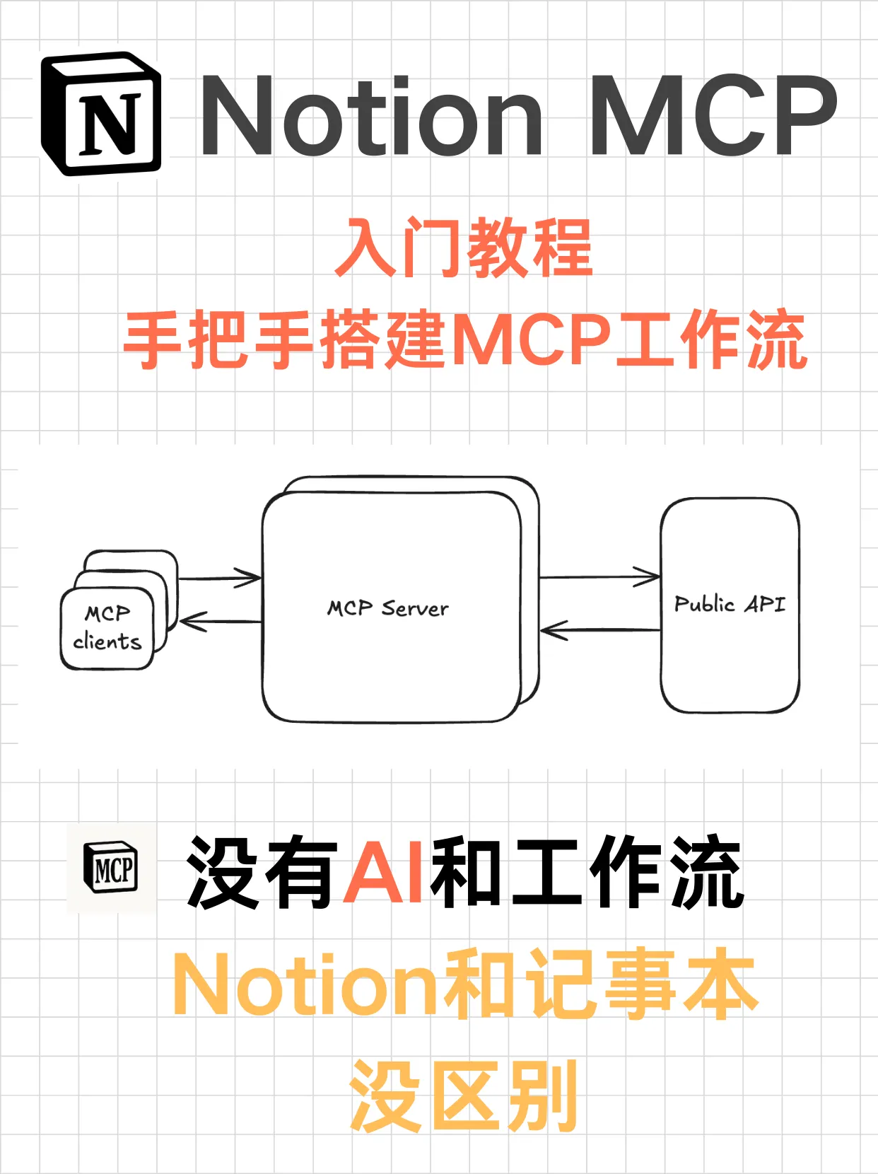 Notion MCP新手入门: 让你的Notion不再只是一个记事本 | 从0开始搭建第一个Notion MCP工作流
