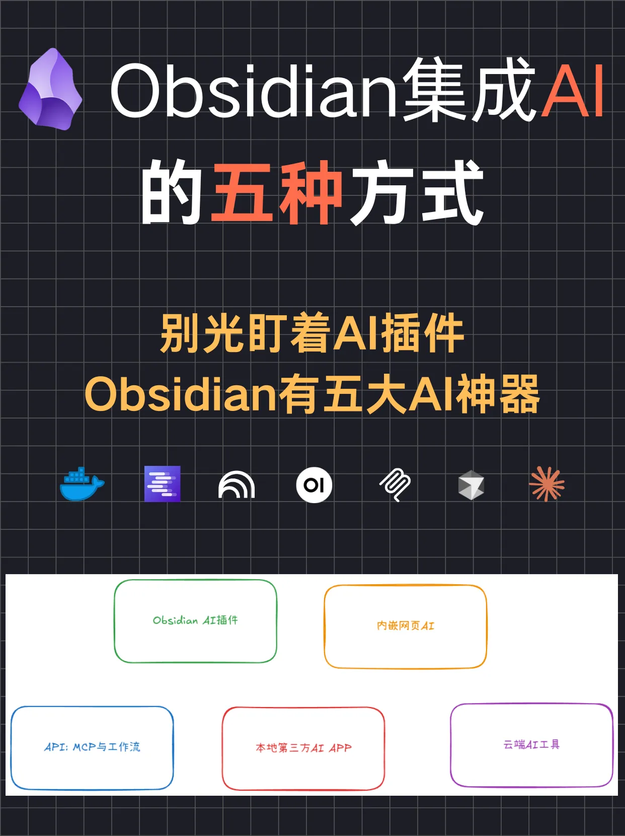 Obsidian+AI: 5种高效集成方式封面