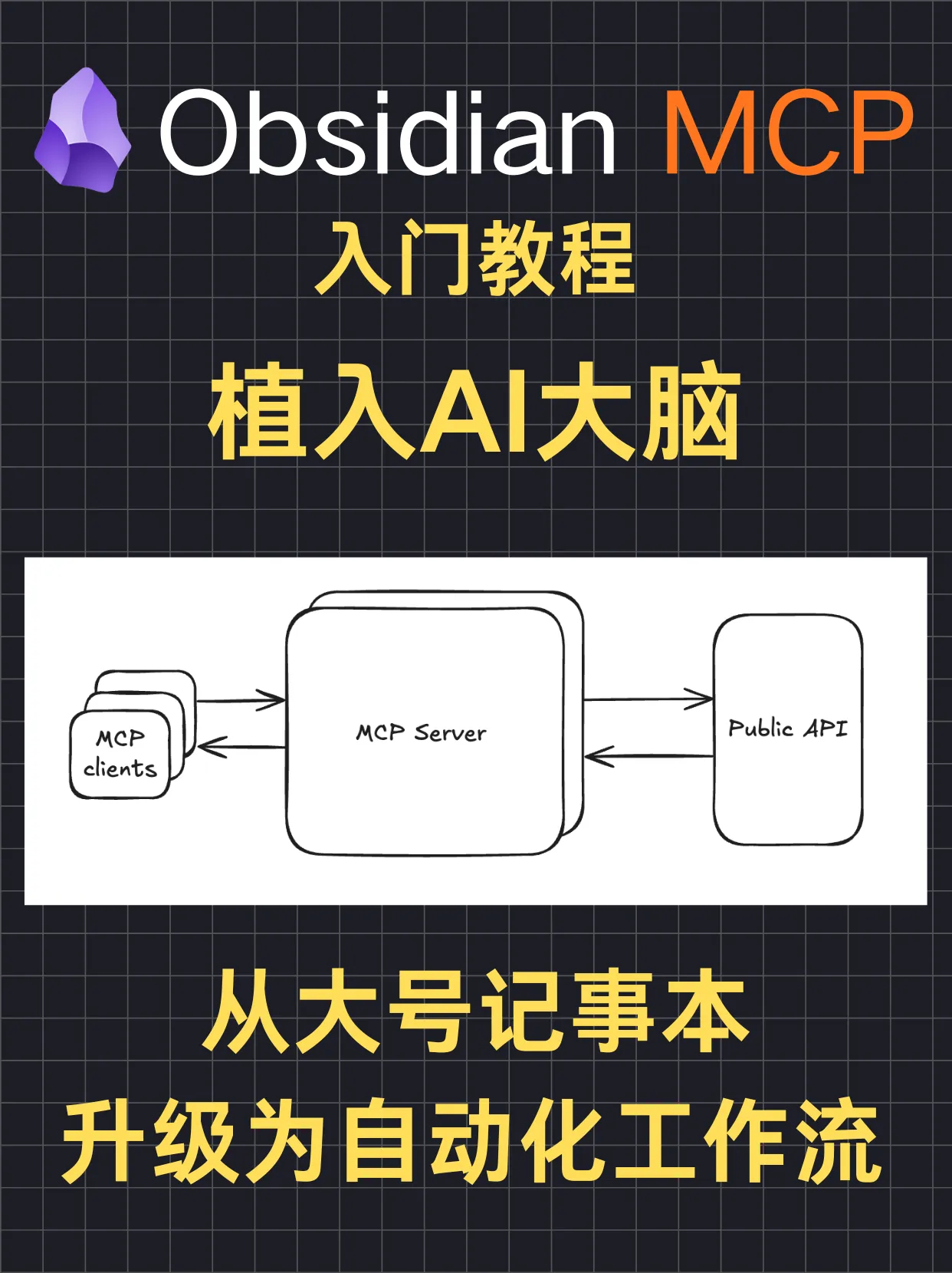 Obsidian MCP入门教程：颠覆你的Obsidian用法，开启AI自动化指令封面